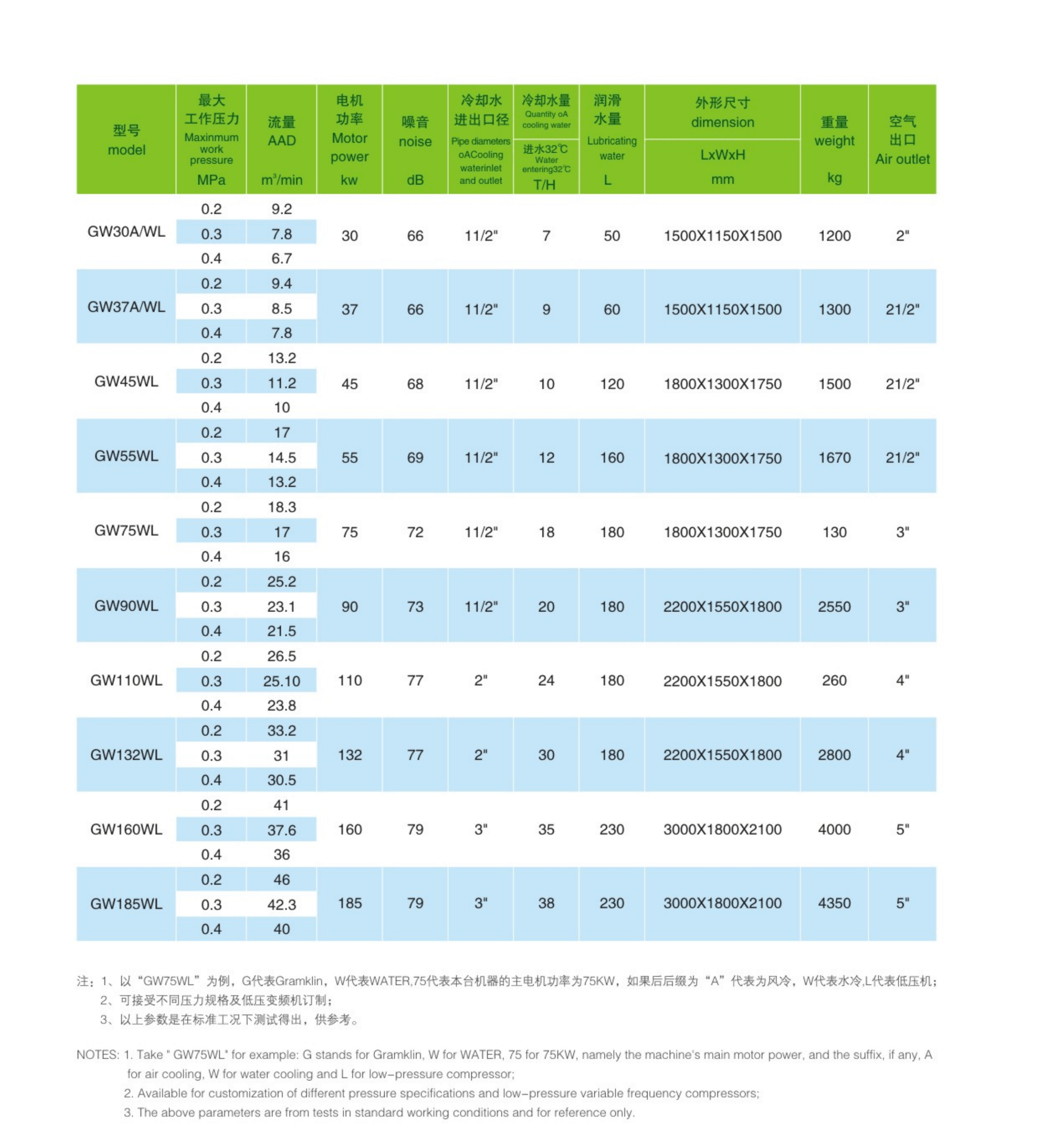 165809752347.png 08节能型无油水润滑螺杆低压机.png