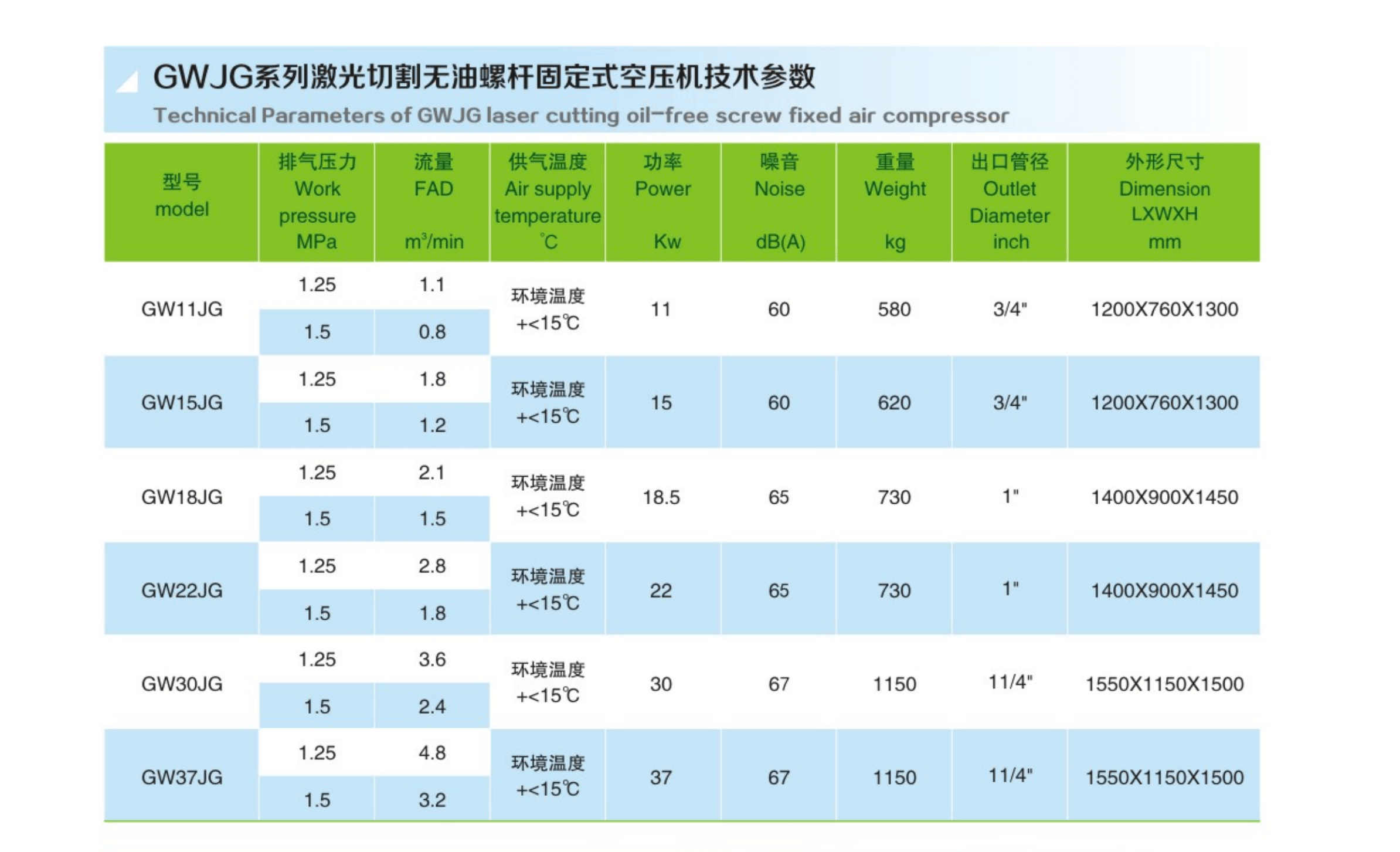 09-1GWJG系列激光切割无油螺杆固定式空压机.png