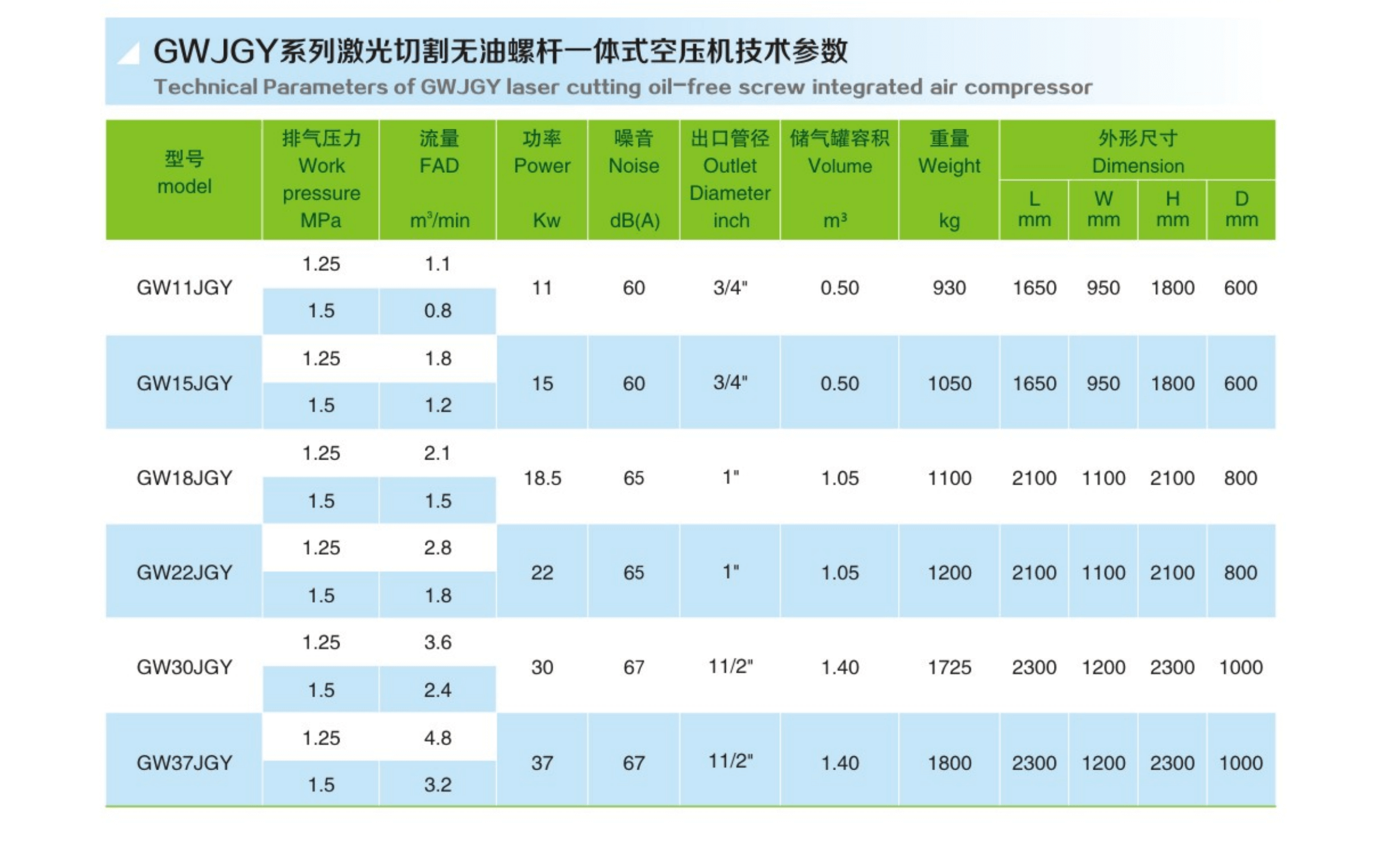 09-2GWJGY系列激光切割无油螺杆一体式空压机.png