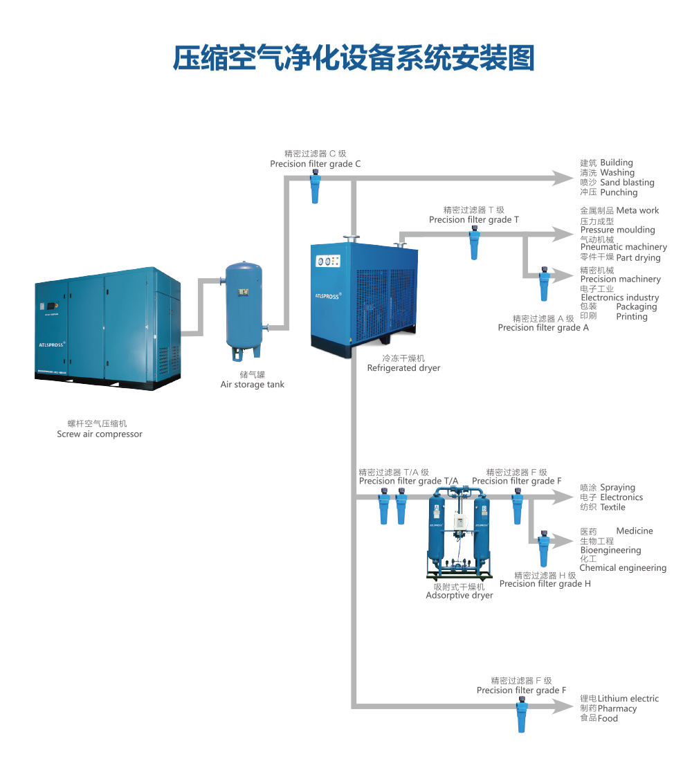 9-单级永磁双变频螺杆空压机-产品应用.jpg