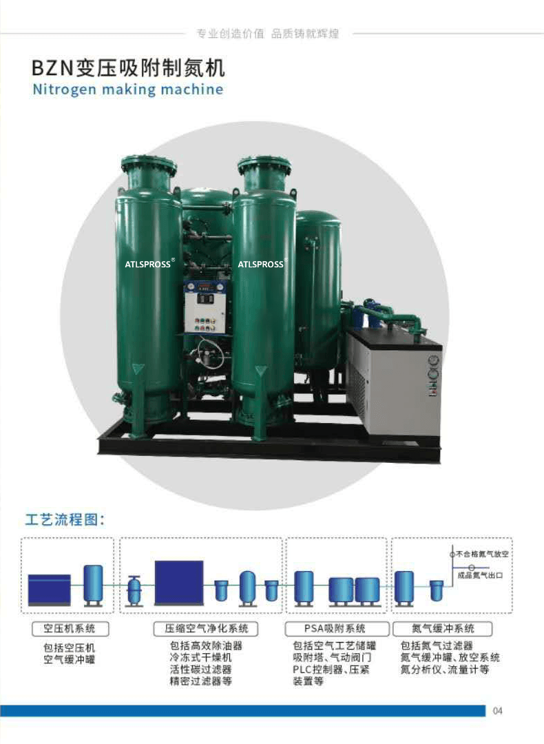 13-BZN变压吸附制氮机.png
